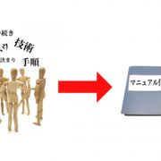 見やすい マニュアル 作り方
