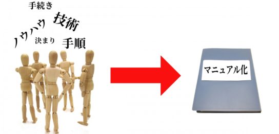 見やすい マニュアル 作り方
