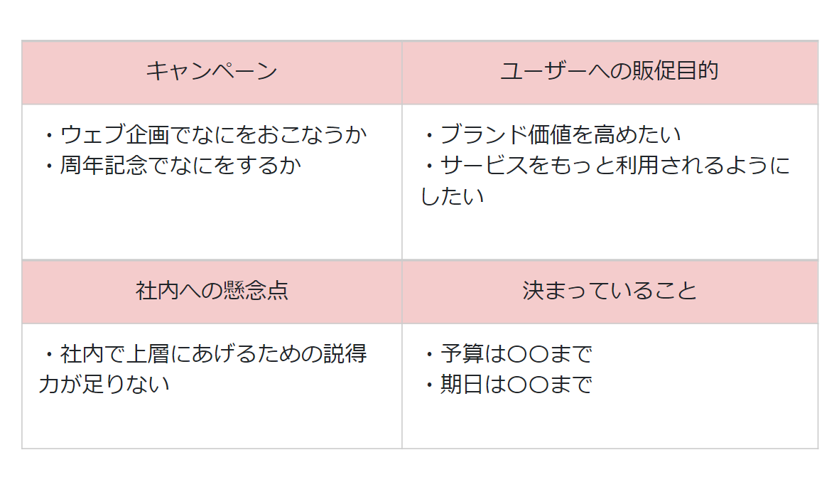 企画会議の悩みを分類する例