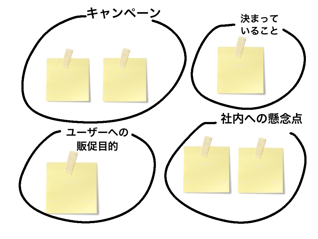 企画会議の悩みを付箋で分類する例