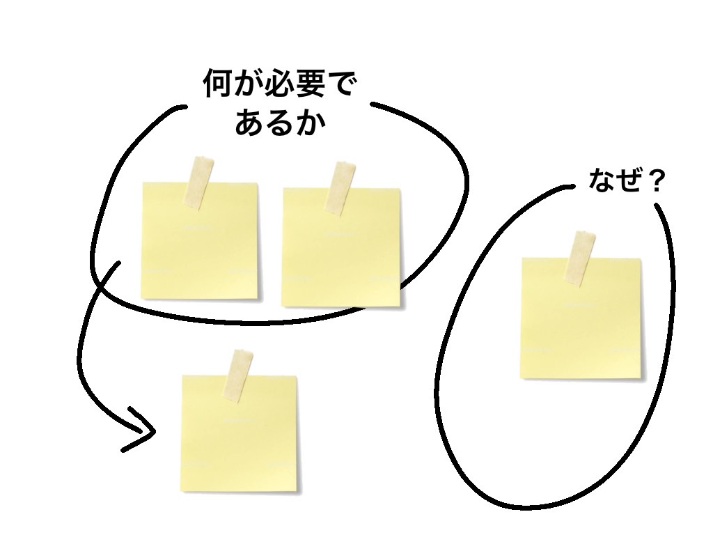 悩みを付箋で解決する例