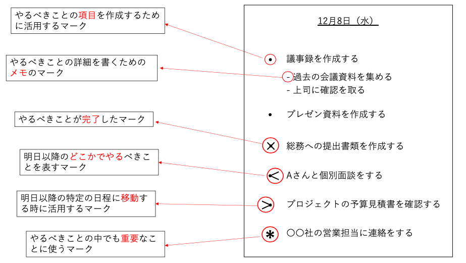 バレットジャーナルのイメージ