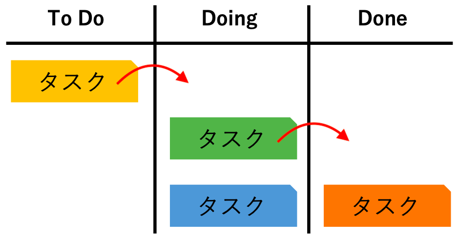 かんばん方式のイメージ
