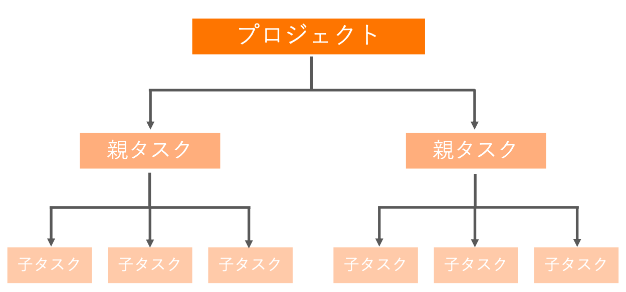 WBSのイメージ