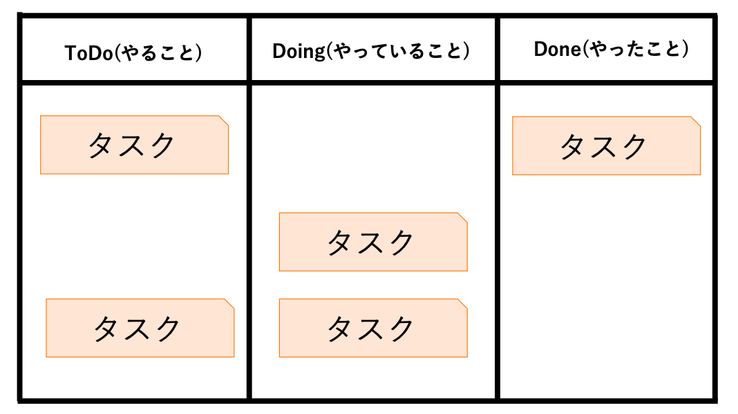 カンバン方式のイメージ図
