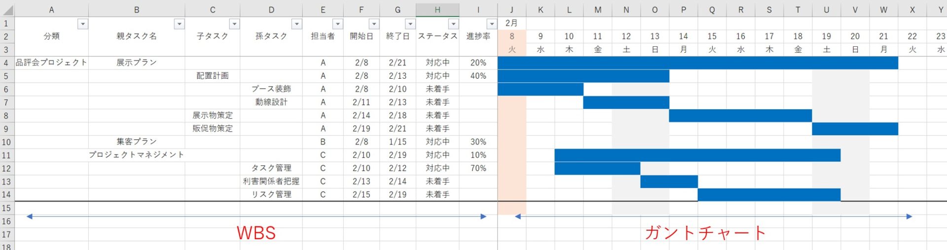 WBSとガントチャートをまとめたイメージ図