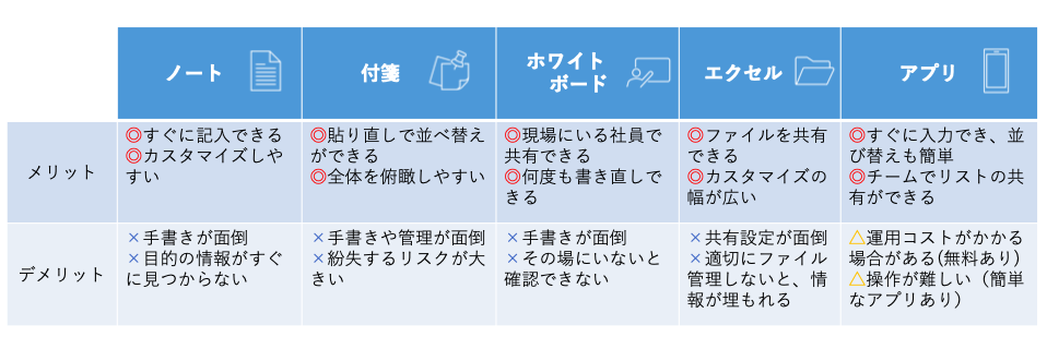 仕事のやることリストのまとめ方比較表