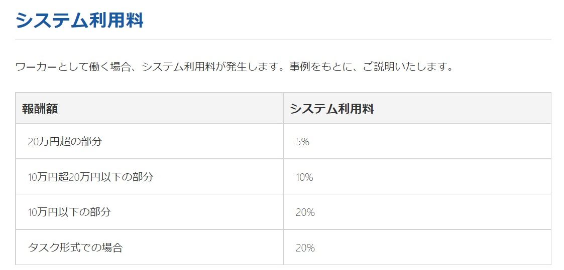 クラウドワークスの料金ページ