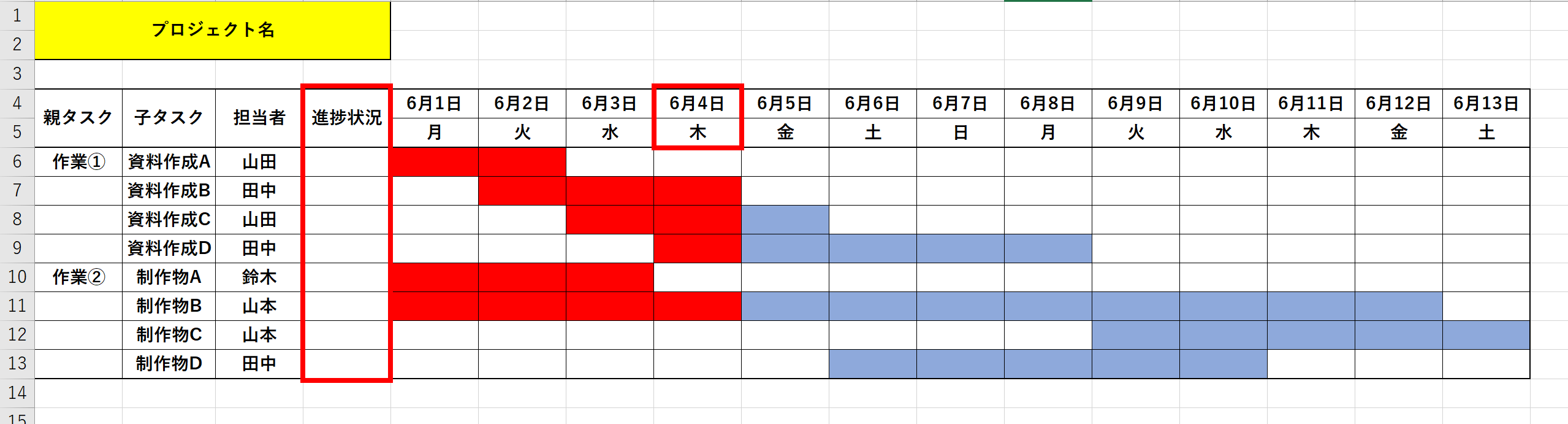 タスクの進捗を示したガントチャート画面