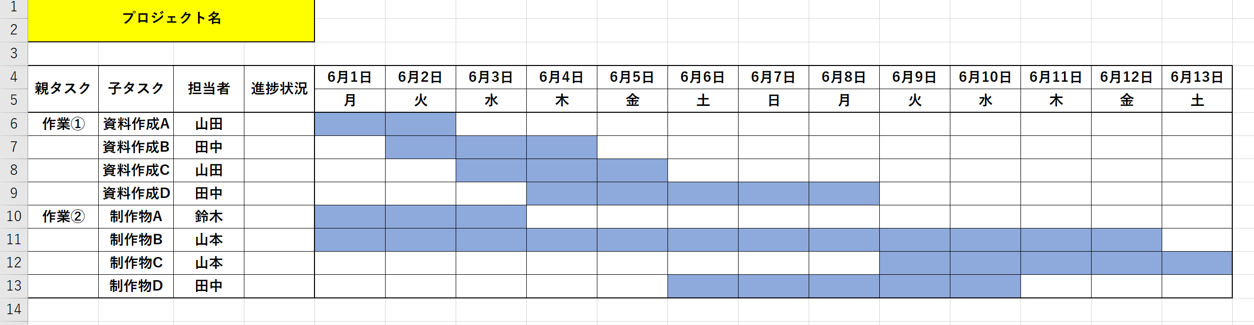 タスクの予定を示したガントチャート画面