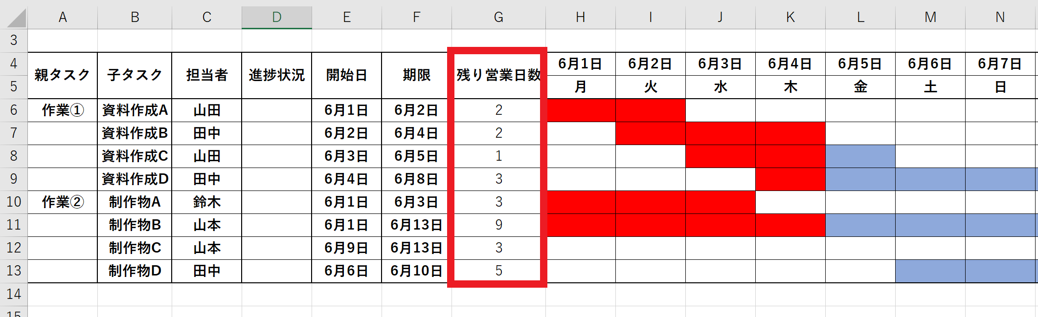 残りの営業日数を反映させた進捗管理表画面