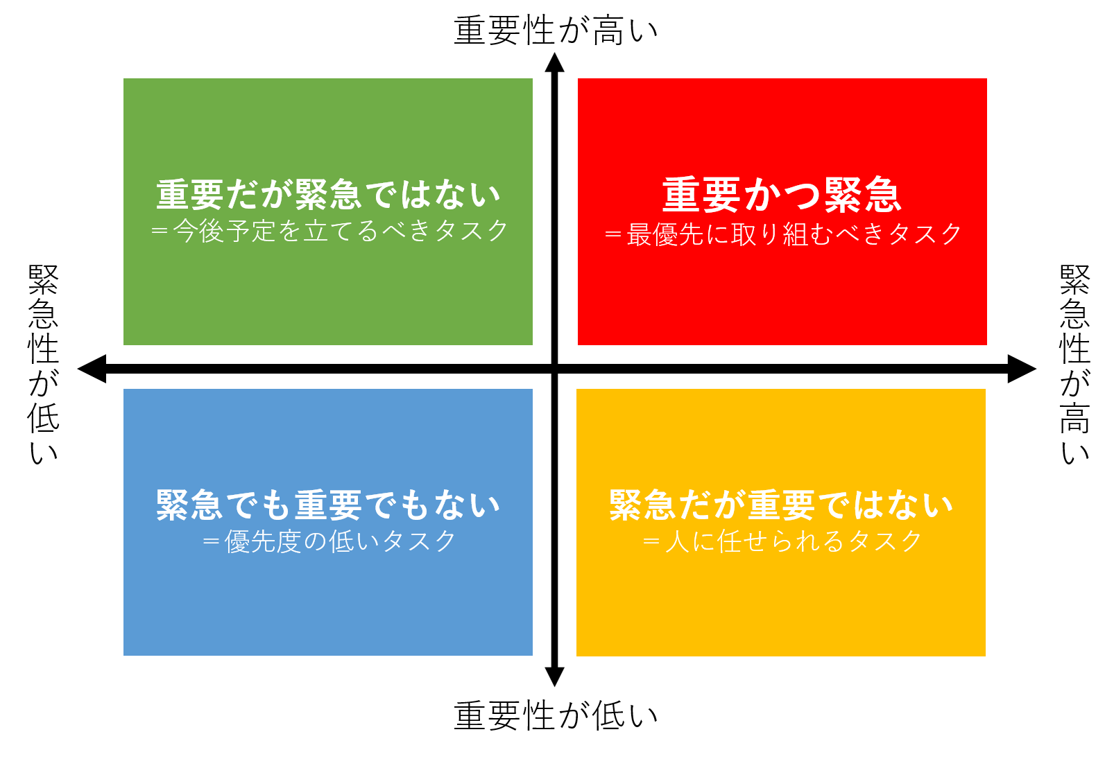 アイゼンハワーマトリクス