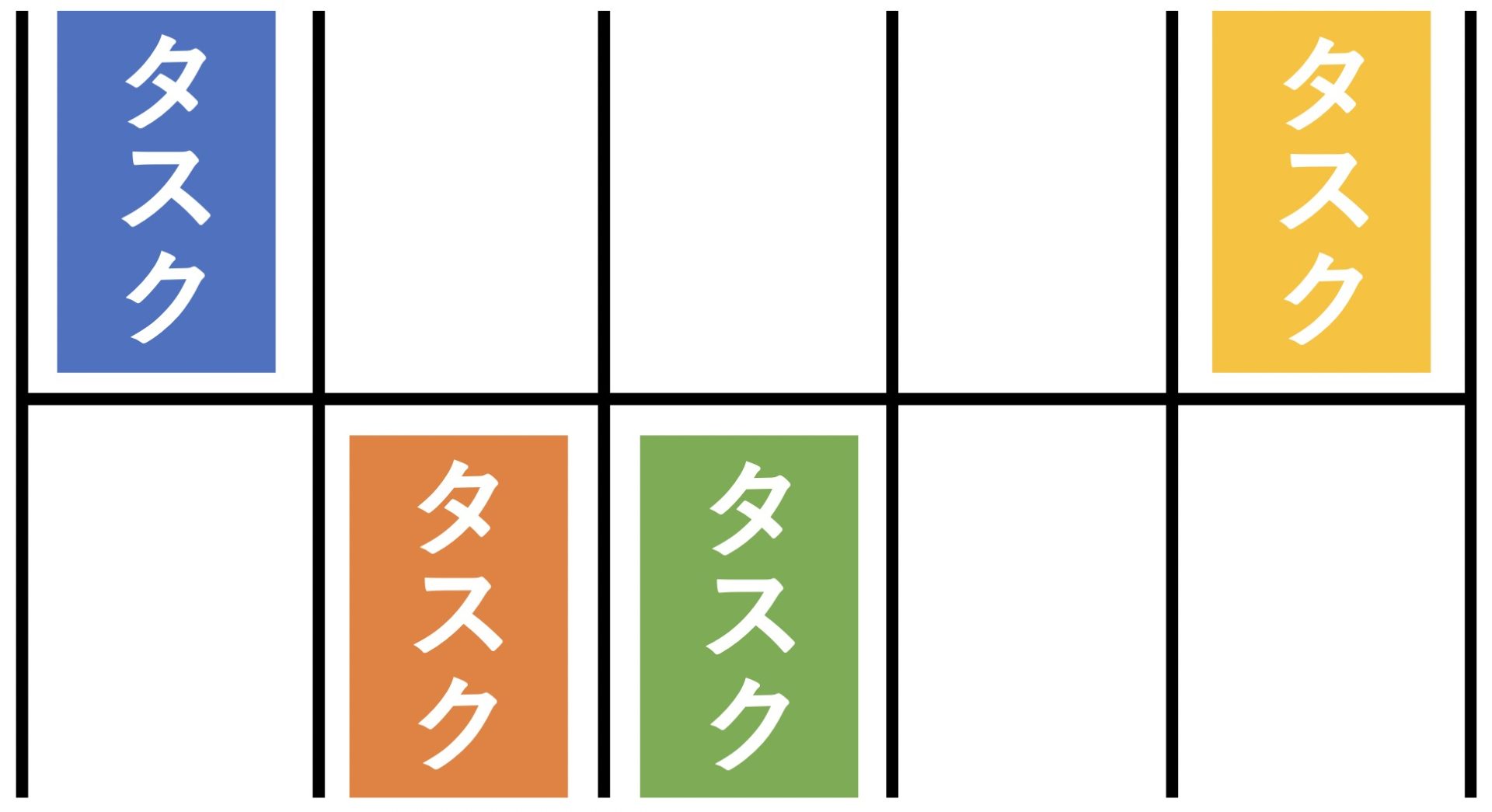 パーキングロット思考のイメージ図