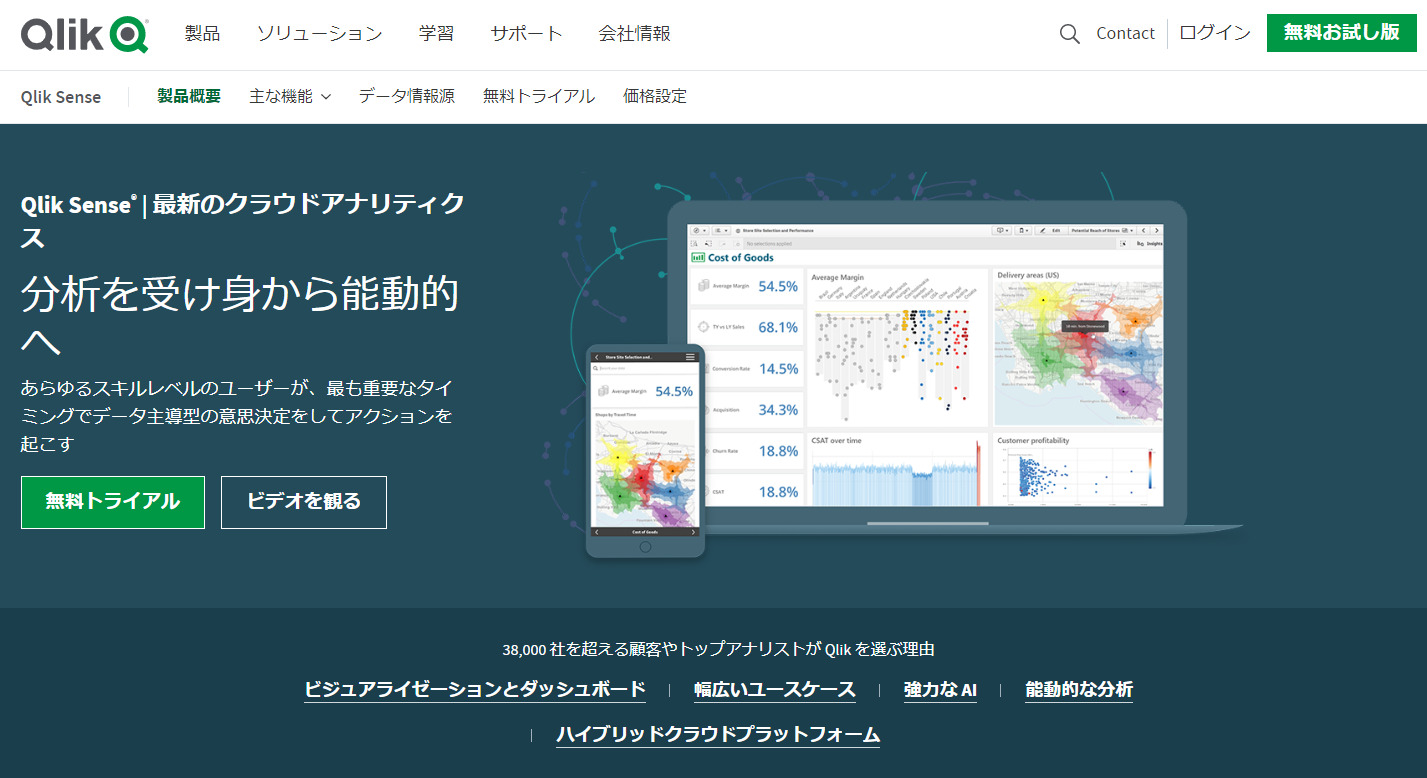 Qlik Sense Cloudのトップページ