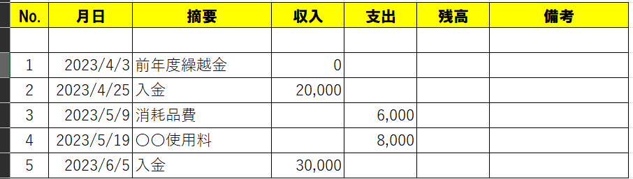 Excelの報告書に情報を入力する画面