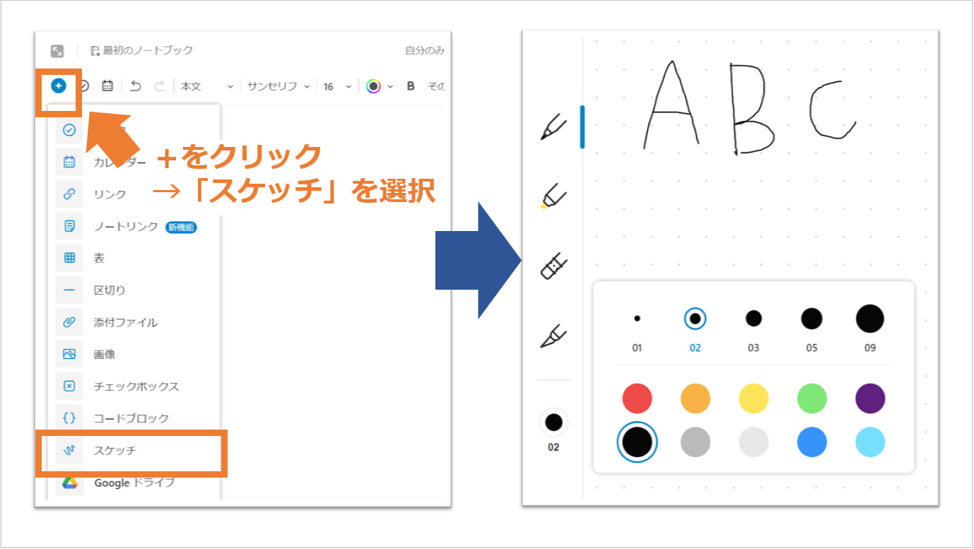 Evernoteブラウザ版で手書き文字を残したイメージ画像