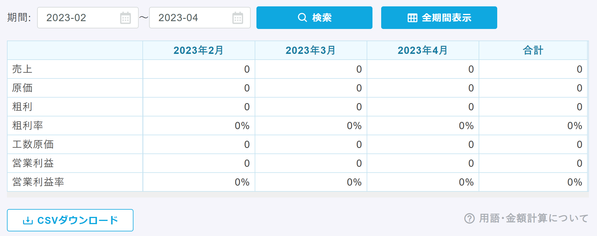 Paceの利益計算画面