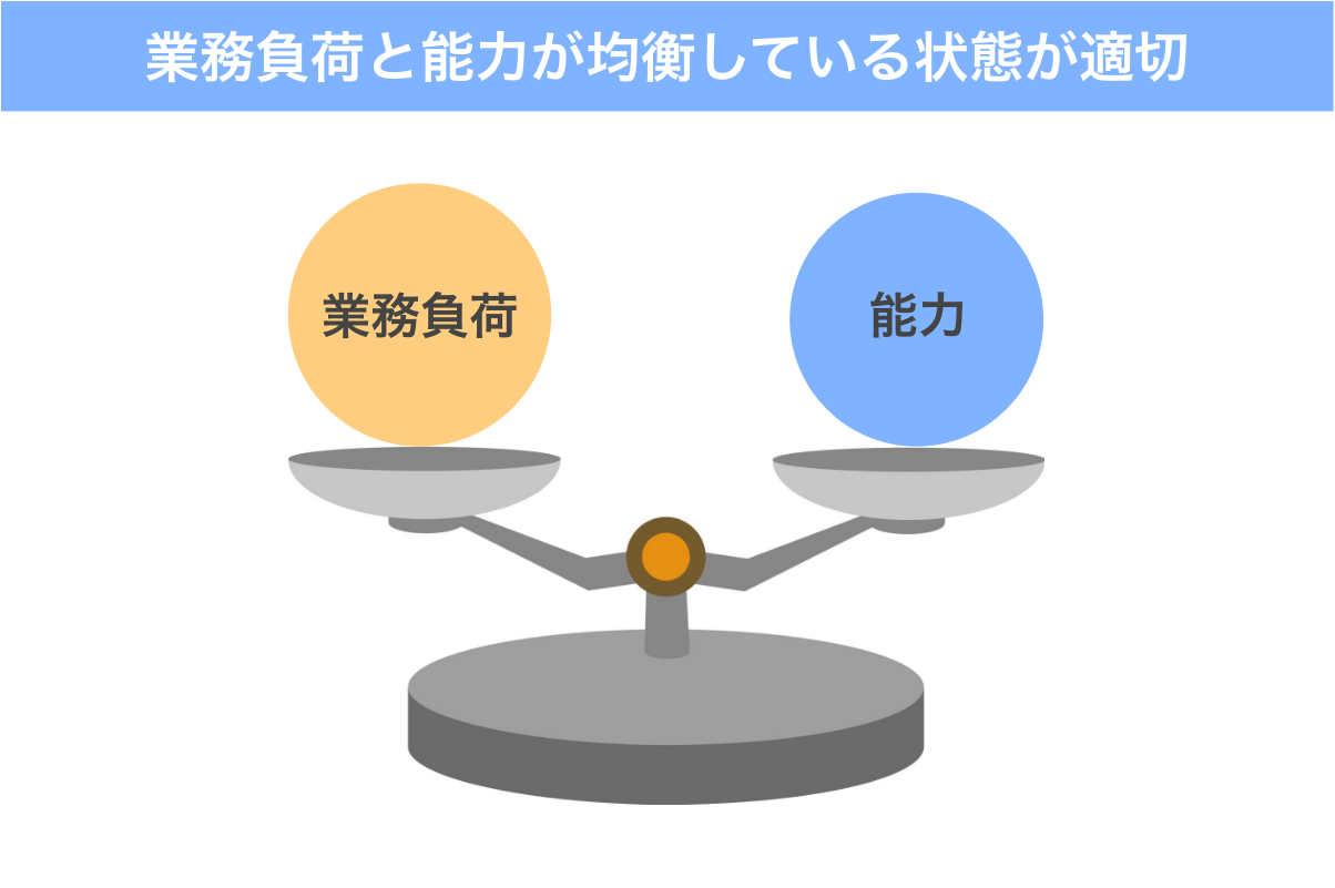 業務負荷と能力が均衡しているイメージ