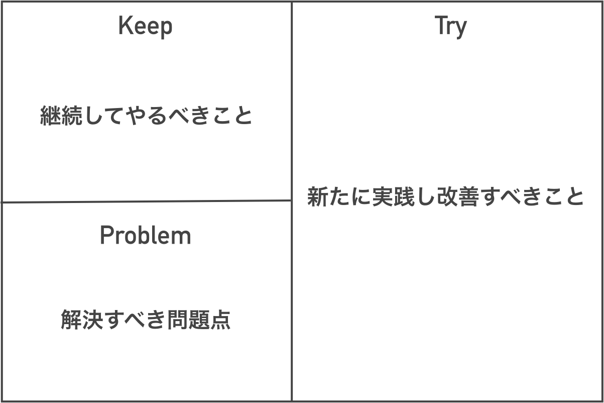 KPTの各要素を説明している画像