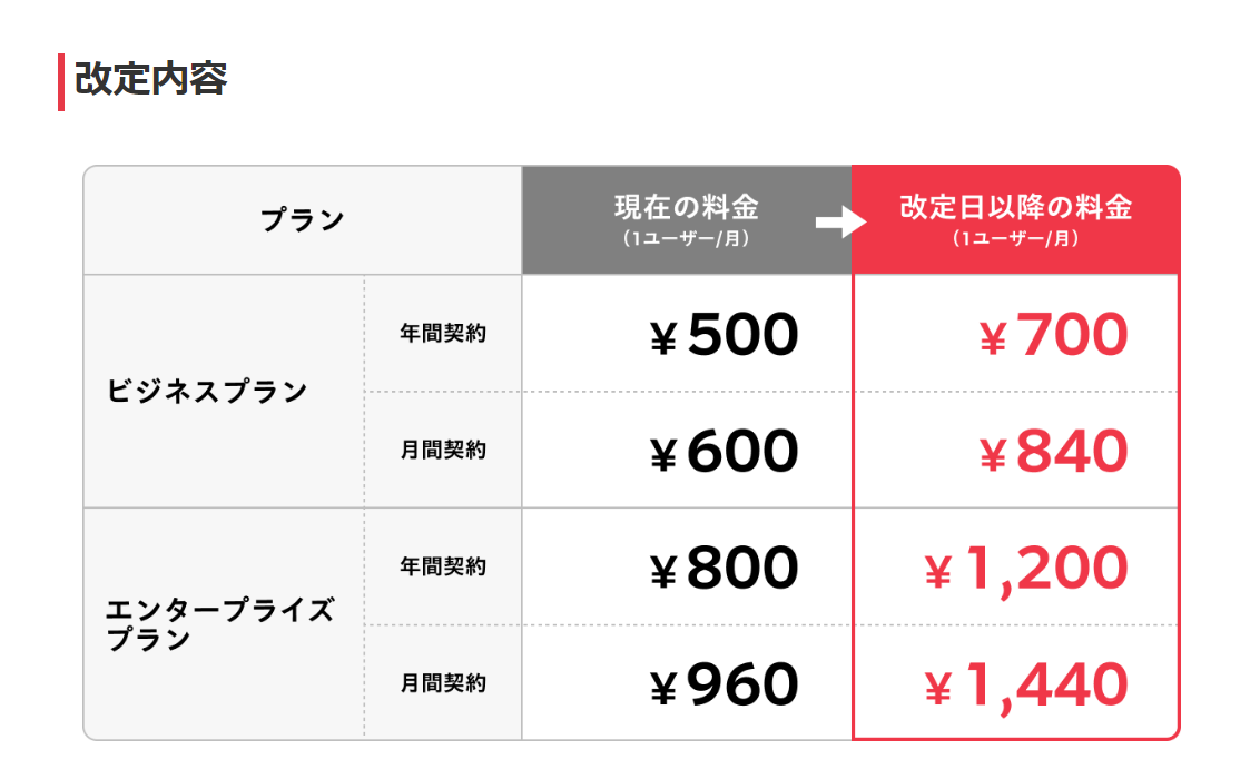 ビジネス/エンタープライズプラン改定後の利用料金