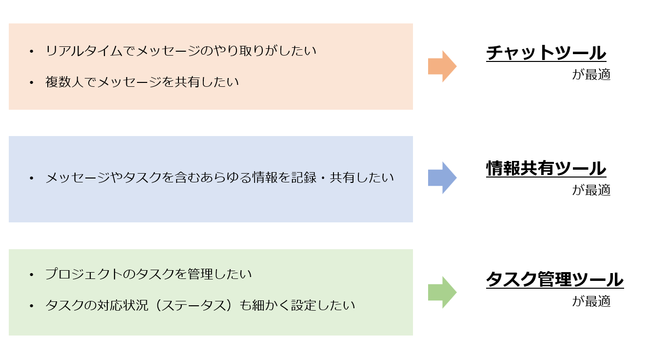 利用用途に合わせたツールの選び方表