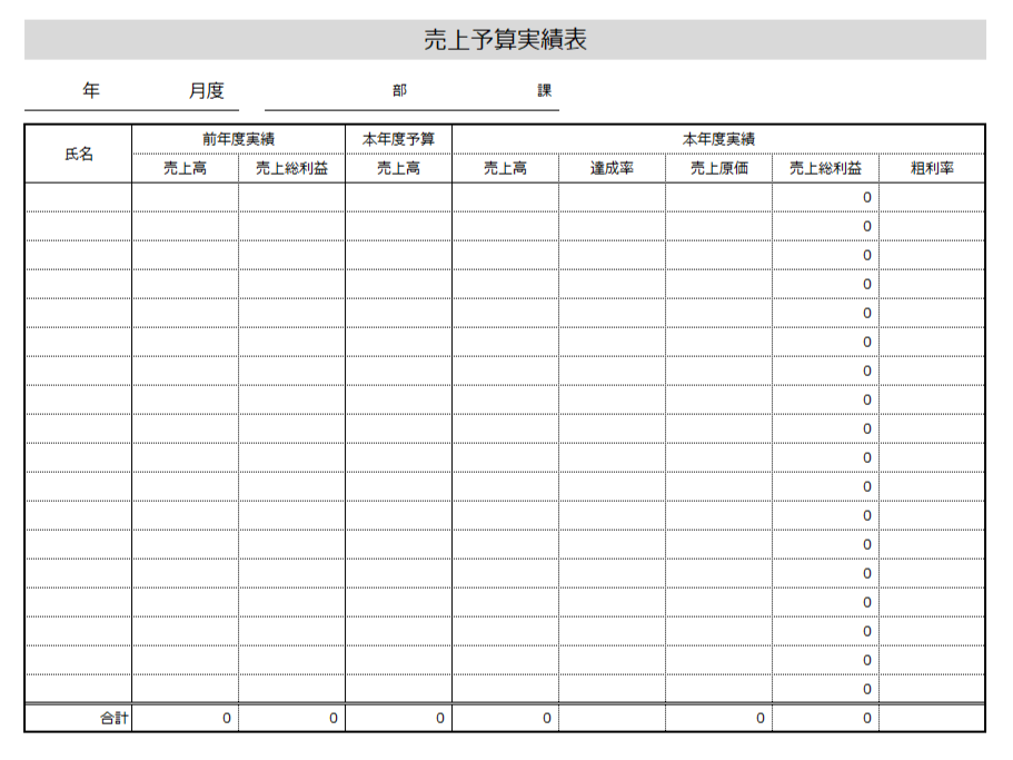 計算式が使える予実管理シートのテンプレート