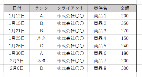 ヨミ表の例