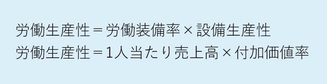 労働生産性の分解の図式