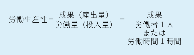 労働生産性の図式