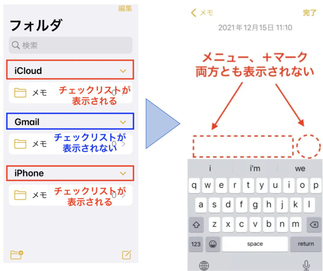 チェックリストが作成できないメモの画面