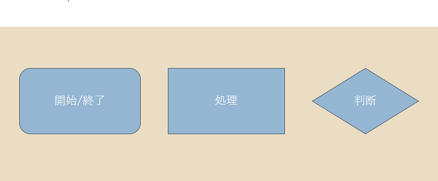 業務フロー図における記号の図