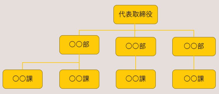 階層型組織図